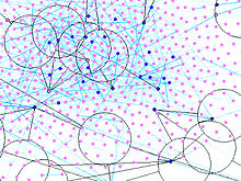 Social Network 2