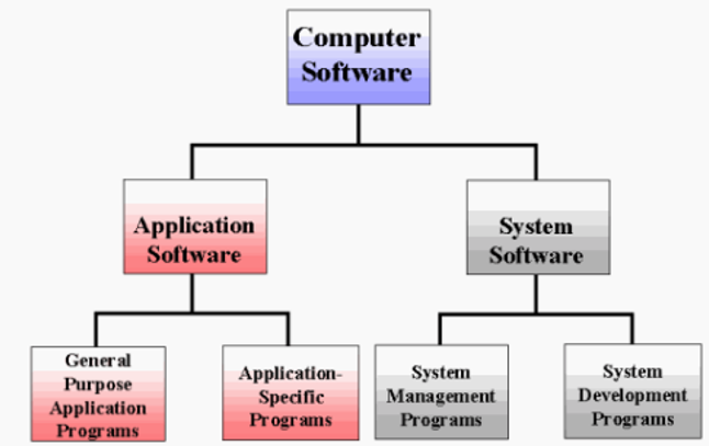 File:Software Categories.png