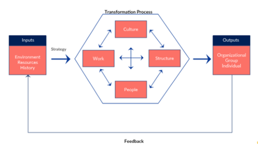 File:Congruence Model.png