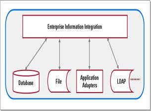 File:EII.jpg
