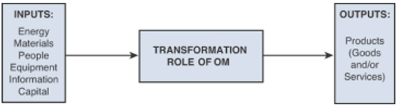 File:Operations management.png