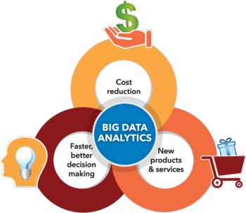 File:Big data imp.png