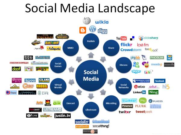 File:Social Media.png