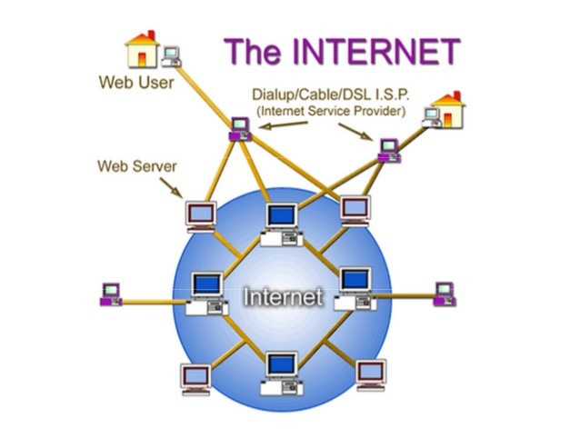 File:Internet1.jpg