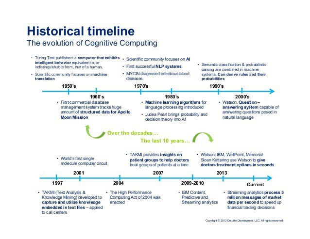 File:Evolution of Cognitive Computing.jpg