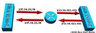 Overlapping NAT