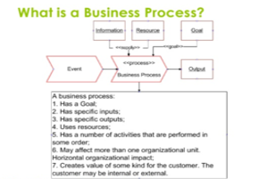 Business Process