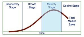 Mature Market.jpg