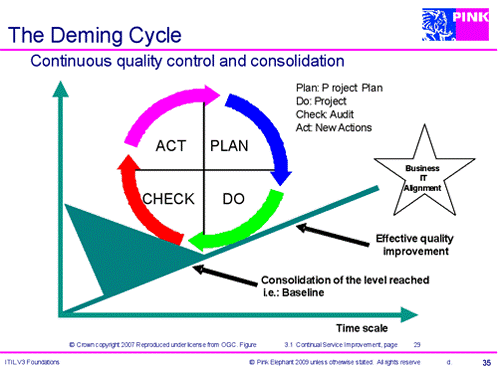 File:Deming Cycle.gif
