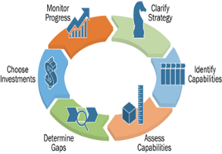 The Strategy Execution Process