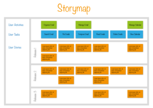 Story Map