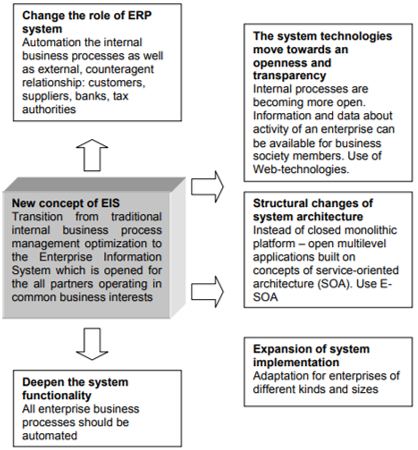 File:EIS.png