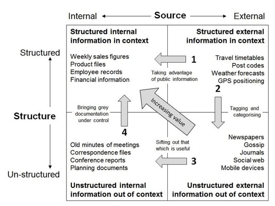 File:Information Management.jpg