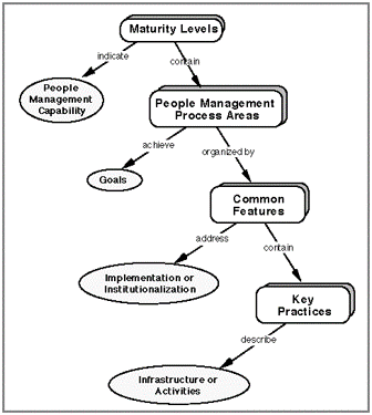 File:PCMM.png