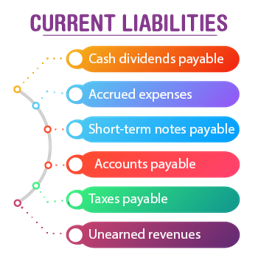 Current Liabilities