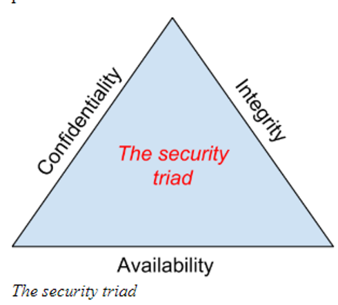 File:Security Triad.png