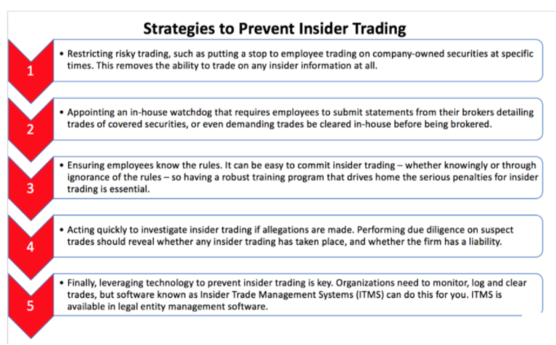 File:Insider Trading Prevention.png