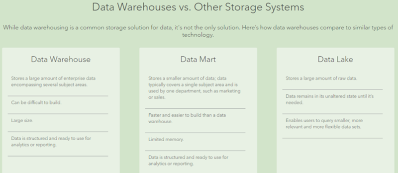 File:Data Warehouse1.png
