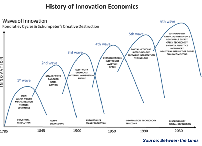 File:Innovation Economics.png