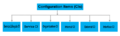 Configuration Items.png