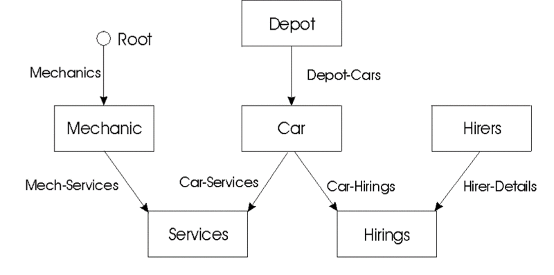 File:Bachman Diagram.gif