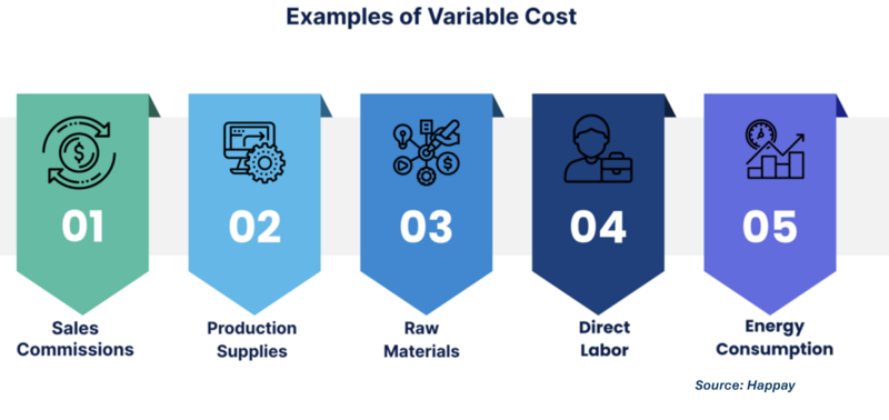 File:Variable Cost.png