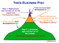 Thumbnail for version as of 19:54, 13 June 2022