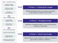 Change Management Process.jpg
