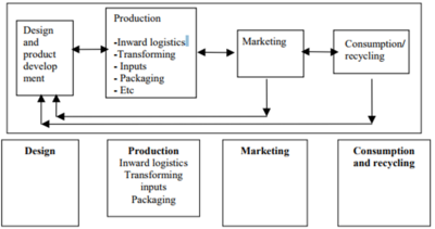 Value Chain Simple