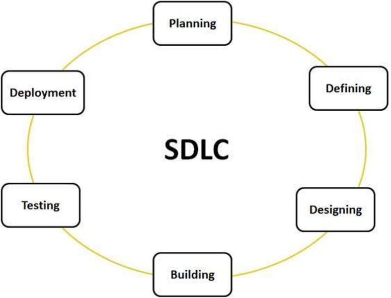 File:SDLC.png