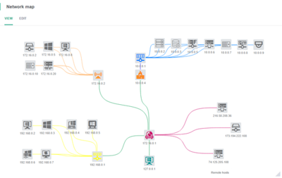 Network Mapping