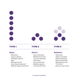 Adaptive Enterprise