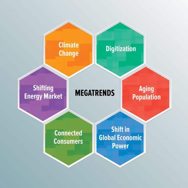 File:Megatrends Drive Innovation.jpg