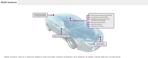 Advanced driver assistance systems