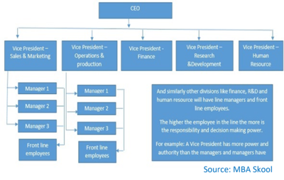 Chain of Command