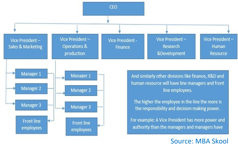 File:Chain of Command.png