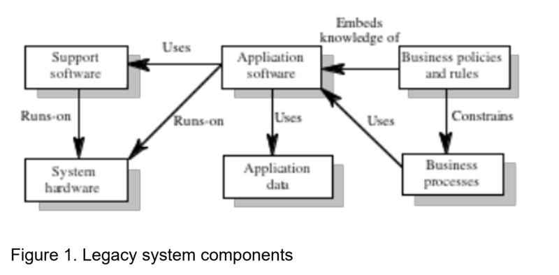 File:Legacy System Components.png