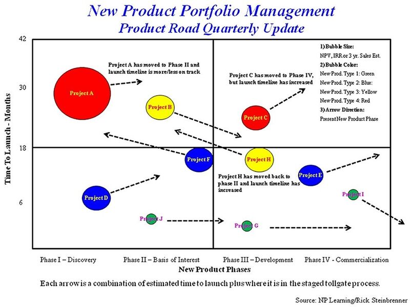 File:Product Portfolio Management.jpg