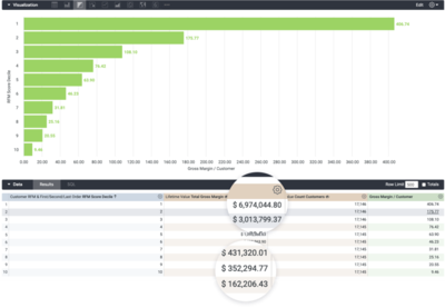 RFM Analysis