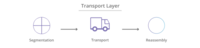 The Transport Layer