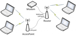 Access Point