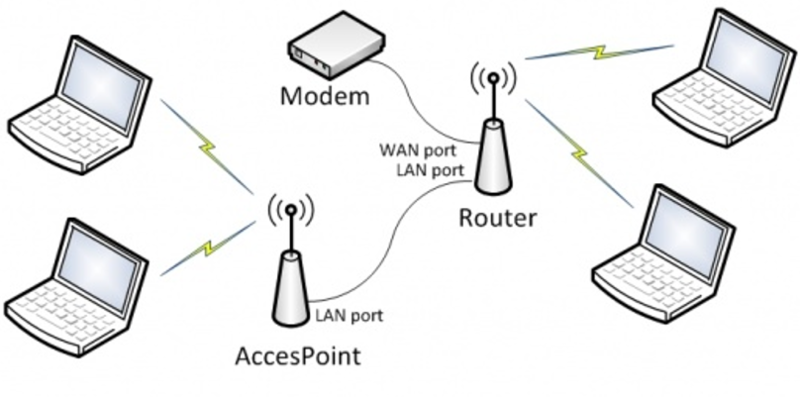 File:Access Point.png