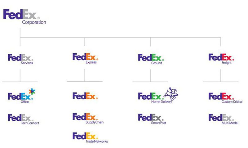File:Fedex.jpg