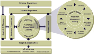 QCI Model