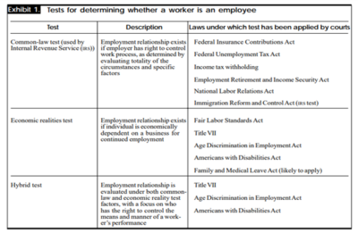 Tests determining employee status