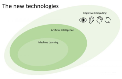 Cognitive Computing