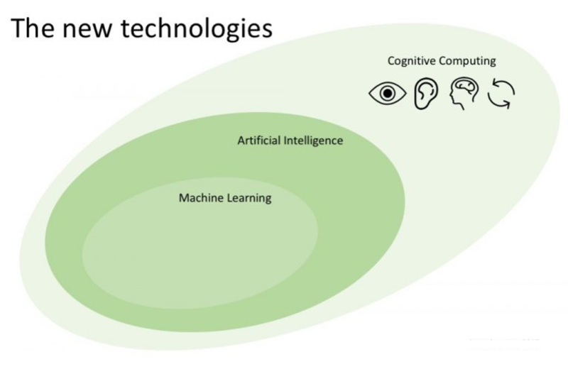 File:Cognitive Computing.png