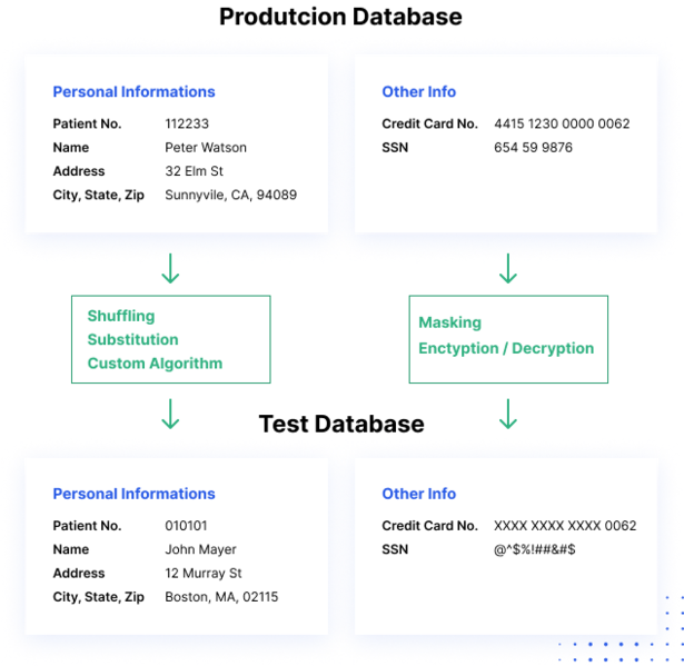 File:Data Masking.png