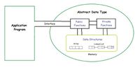 Abstract Data Type