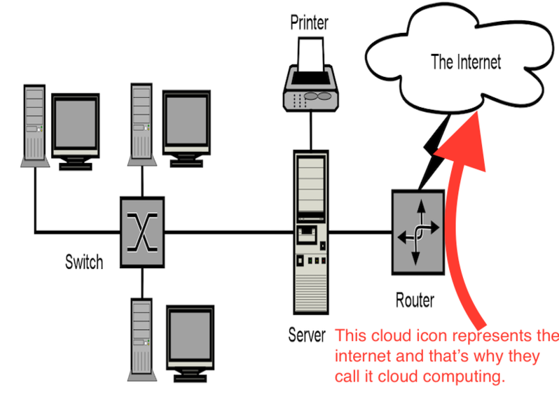 File:Cloud Computing1.png